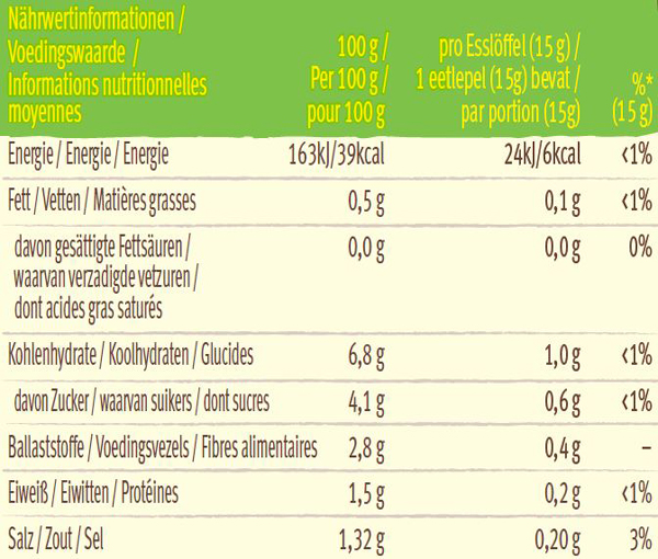 Chunky salsa dip nutrition